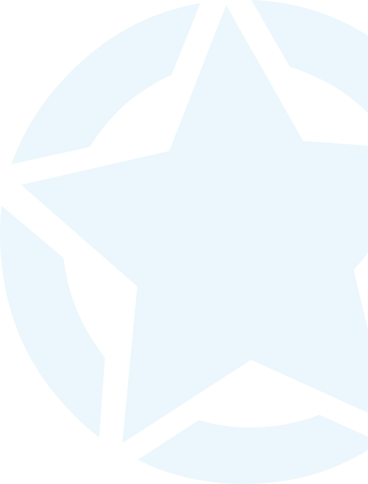 Signstar Clients
