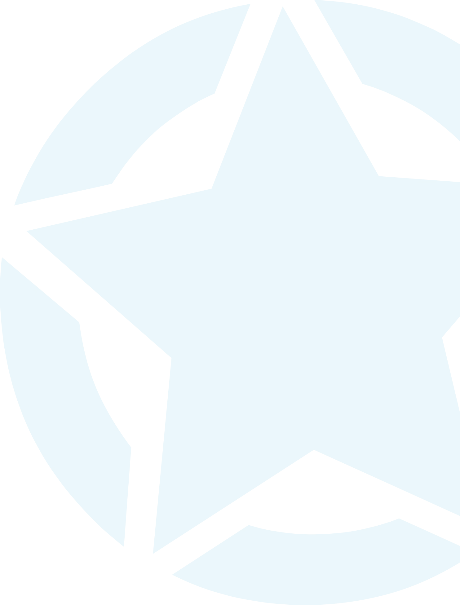 Signstar Clients